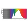 Kép 3/5 - PHILIPS 8718696541296 LED kompaktcső lámpa 2P G24d-2 PLC 6,5W 700lm 4000K CorePro