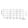 Kép 6/6 - PHILIPS 929001201302 LED kompaktcső lámpa 2P PLC 8,5W- 18W G24d-3 1000lm 840